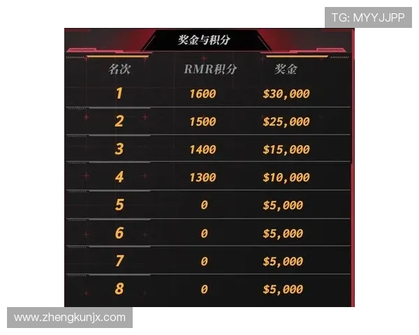 CSGO意识排行榜揭晓IG战队荣登第四名引发热议