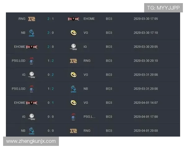 RNG战队在DOTA2比赛中的进攻策略分析与成效评估 RNG战队在DOTA2比赛中的进攻策略分析与成效评估