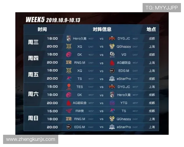 V5战队在大师赛积分榜中以76分稳居第一其他战队紧随其后争夺荣耀 V5战队在大师赛积分榜中以76分稳居第一其他战队紧随其后争夺荣耀