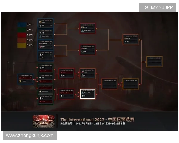 DOTA2战术解析:深入探讨IG战队的包夹策略与执行技巧 DOTA2战术解析:深入探讨IG战队的包夹策略与执行技巧