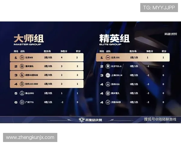 JDG战队以98分稳居精英赛积分榜首位，其他战队紧随其后
