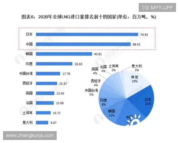 LNG战队近期表现分析与未来发展方向的深度探讨