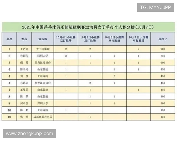 武汉乒乓球队以95分稳居精英赛积分榜首位展现强大实力
