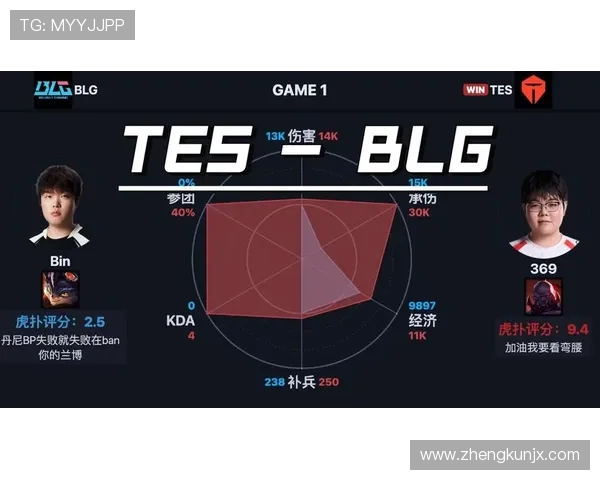 赛后复盘分析:BLG与TES对决中的状态与表现探讨