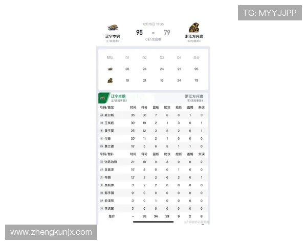 辽宁对阵广厦精彩对决回顾第23轮比赛录像分析与亮点总结